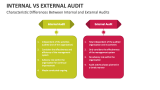 Internal Vs External Audit PowerPoint and Google Slides Template - PPT ...