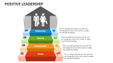Positive Leadership - Slide 5