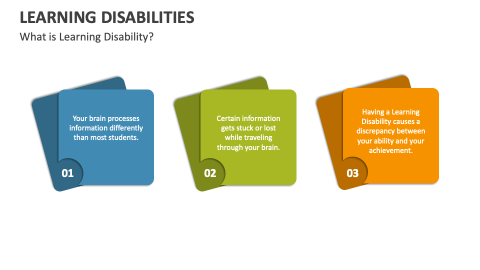 Learning Disabilities Powerpoint Presentation Slides Ppt Template