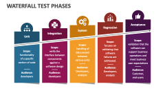 Waterfall Test Phases - Slide 1