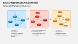 Bandwidth Management Evolution - Slide 4