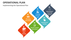 Implementing the Operational Plan - Slide 1