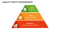Quality Safety Environment - Slide 1