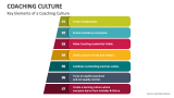 Key Elements of a Coaching Culture - Slide 3