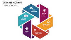 Climate Action Plan - Slide 1