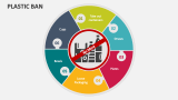 Plastic Ban - Slide 2