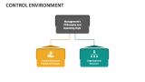Control Environment - Slide 3