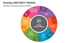 Benefits of DevOps Maturity Model - Slide 1