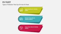 Types of Vehicles That Can Fit Into EV Fleet - Slide 1