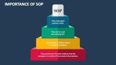 Importance of SOP - Slide 1