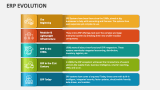ERP Evolution - Slide 3