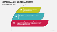 Why do We Need Graphical User Interface (GUI)? - Slide 1