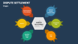 Stages of Dispute Settlement - Slide 2