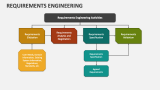 Requirements Engineering - Slide 3