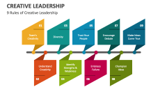 9 Rules of Creative Leadership - Slide 1