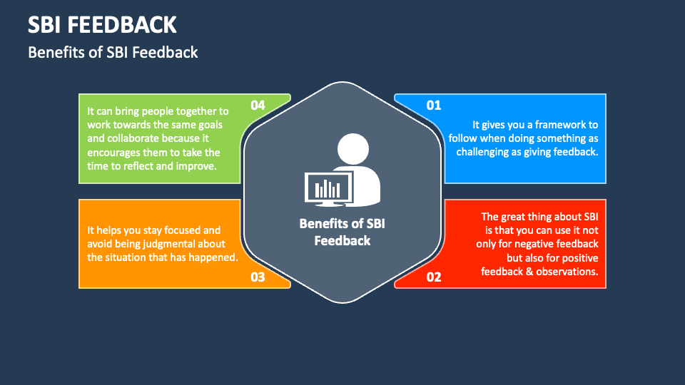 sbi-feedback-powerpoint-presentation-slides-ppt-template