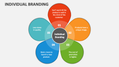 Individual Branding - Slide 1