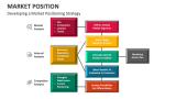 Developing a Market Positioning Strategy - Slide 4