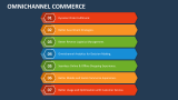 Omnichannel Commerce - Slide 3