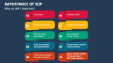Why are SOP's Important? - Slide 2