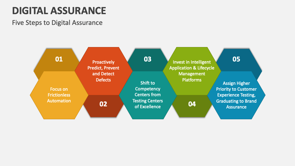 What Is Digital Assurance And Transparency Digital Assurance PowerPoint and Google Slides Template - PPT Slides