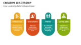 Core Leadership Skills for Every Career - Slide 2