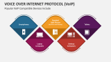 Popular Voice Over Internet Protocol (VoIP) Compatible Devices Include - Slide 4