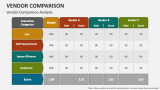 Vendor Comparison Analysis - Slide 2