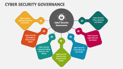 Cyber Security Governance - Slide 1