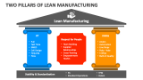 Two Pillars of Lean Manufacturing - Slide