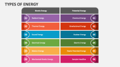 Types of Energy - Slide 1