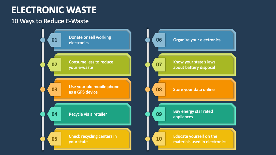 electronic-waste-powerpoint-presentation-slides-ppt-template