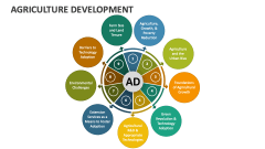 Agriculture Development - Slide 1