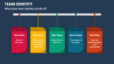 What does Team Identity Consist of? - Slide 2
