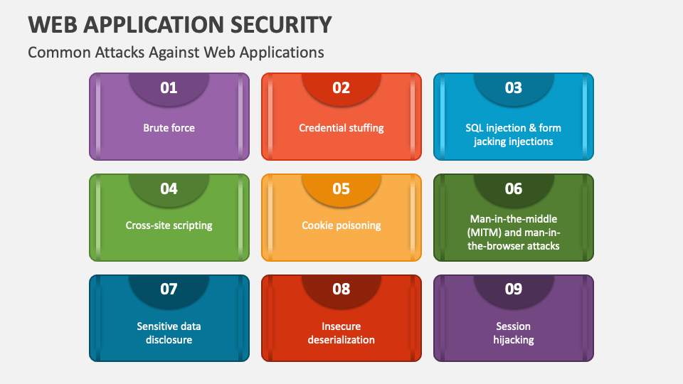Web Application Security PowerPoint Presentation Slides - PPT Template