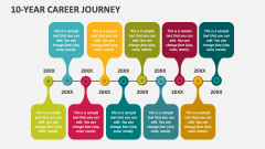 10-year Career Journey - Slide
