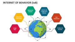 Internet of Behavior (IoB) - Slide 1