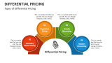 Types of Differential Pricing - Slide 2