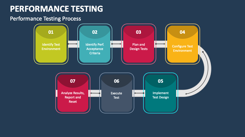 performance testing ppt presentation free download