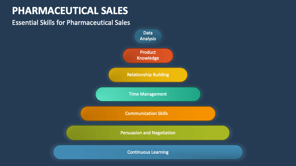Pharmaceutical Sales PowerPoint and Google Slides Template PPT Slides