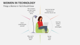 Things a Women in Technology Should Know - Slide 4