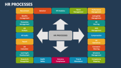 HR Processes - Slide 1