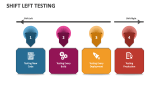 Shift Left Testing - Slide 6
