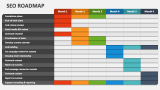 SEO Roadmap - Slide 3