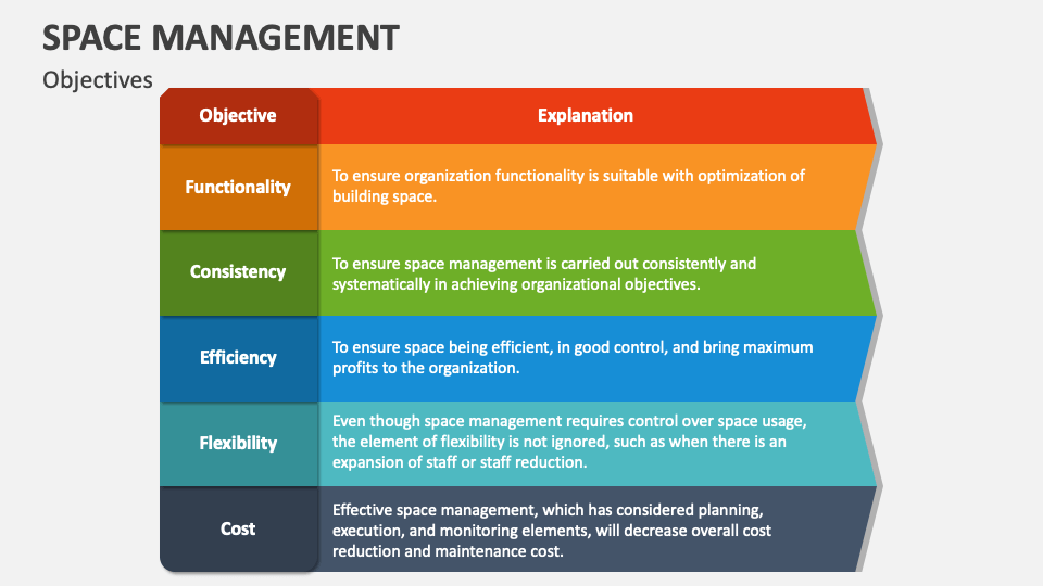 Space management powerpoint presentation slides ppt template