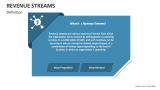 Revenue Streams PowerPoint and Google Slides Template - PPT Slides