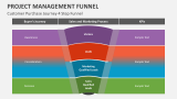 Customer Purchase Journey 4 Step Funnel - Slide 4
