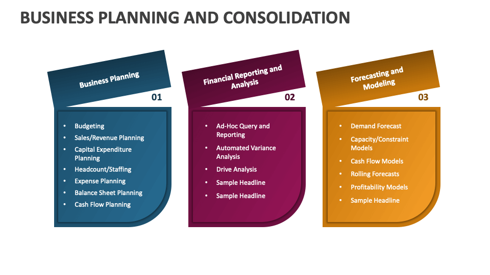 Business Planning and Consolidation PowerPoint and Google Slides