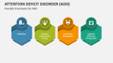 Possible Treatments for Attention Deficit Disorder (ADD) - Slide 5