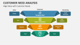 Align Value with Customer Needs - Slide 6